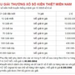 Tìm hiểu về cơ cấu giải thưởng xổ số miền Nam