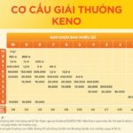 Vé số Keno – Lịch quay thưởng và cách chơi